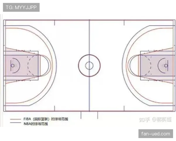 全面解析NBA与FIBA罚球规则有哪些关键区别